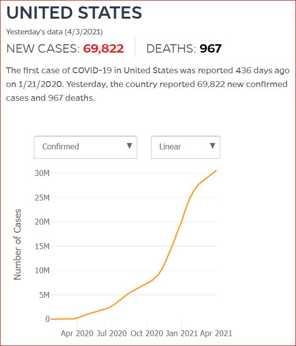 2021 04 02 Covid19 CasesAndDeaths