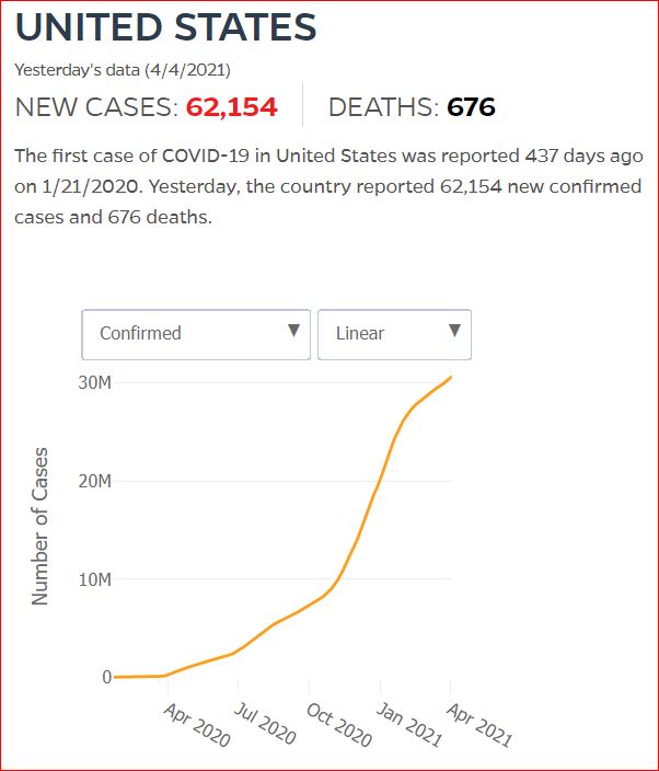 2021 04 03 Covid19 CasesAndDeaths