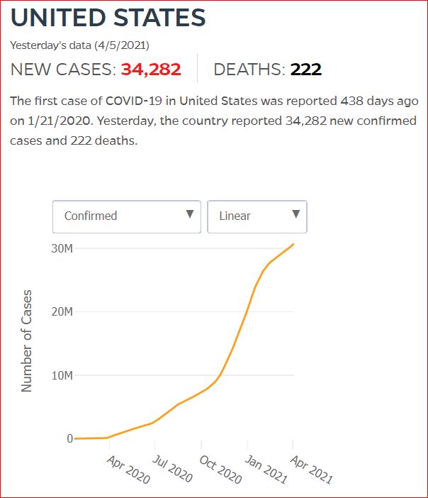 2021 04 04 Covid19 CasesAndDeaths