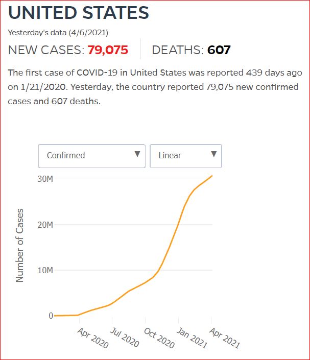 2021 04 05 Covid19 CasesAndDeaths