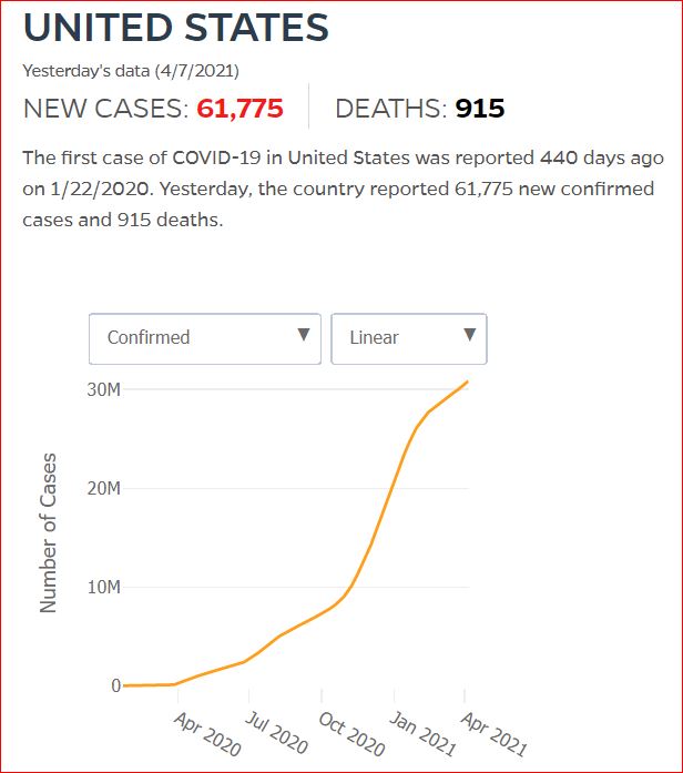 2021 04 06 Covid19 CasesAndDeaths