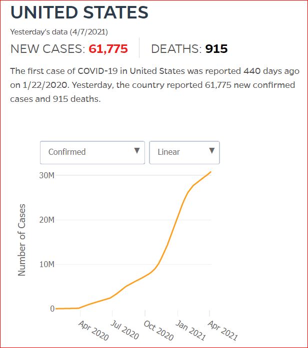 2021 04 06 Covid19 CasesAndDeaths