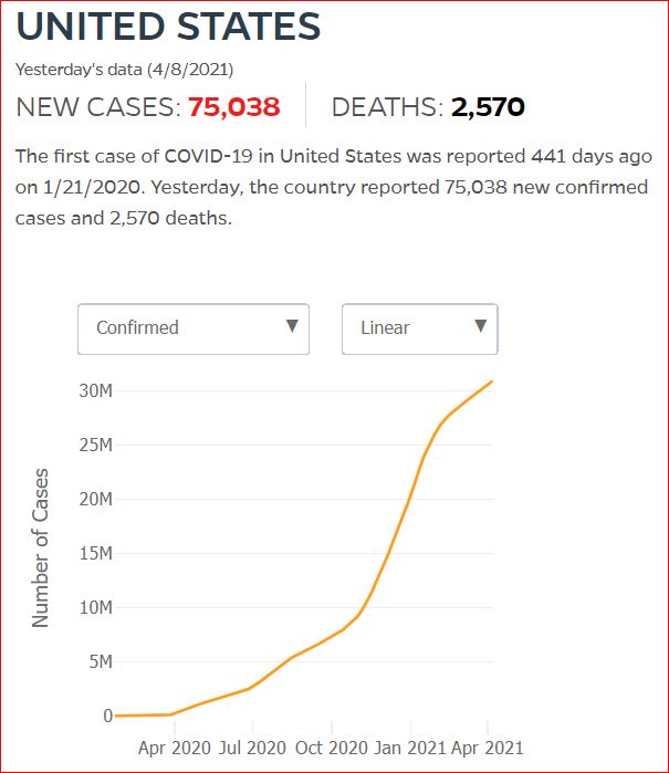 2021 04 07 Covid19 CasesAndDeaths