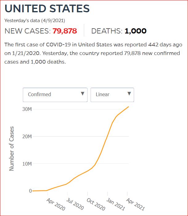 2021 04 08 Covid19 CasesAndDeaths