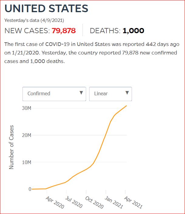 2021 04 08 Covid19 CasesAndDeaths