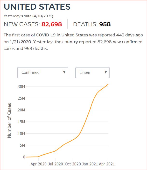 2021 04 09 Covid19 CasesAndDeaths