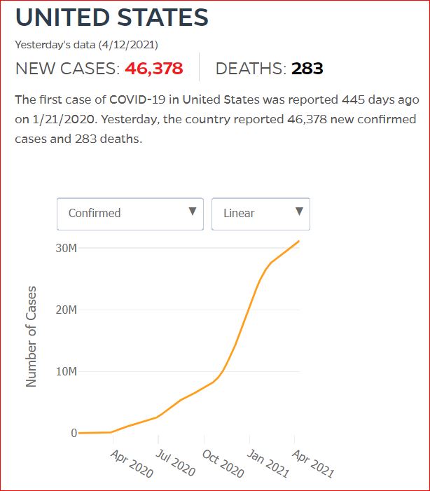 2021 04 11 Covid19 CasesAndDeaths