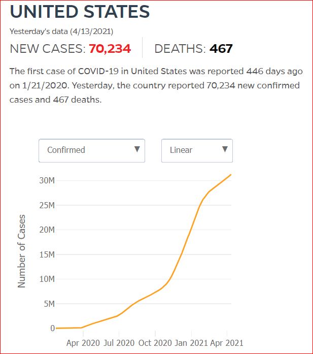 2021 04 12 Covid19 CasesAndDeaths