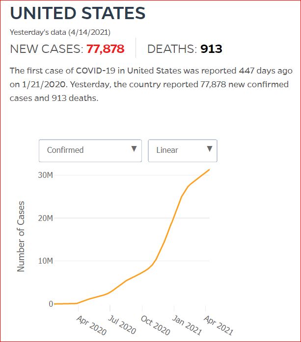 2021 04 13 Covid19 CasesAndDeaths