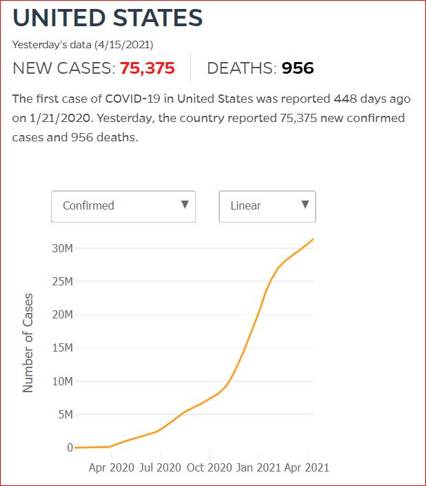 2021 04 14 Covid19 CasesAndDeaths