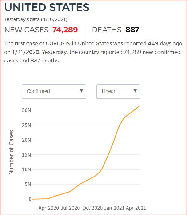 2021 04 15 Covid19 CasesAndDeaths