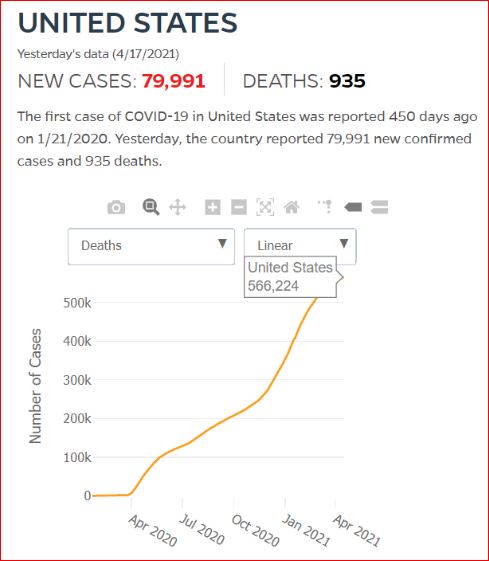 2021 04 16 Covid19 TotalUSDeaths