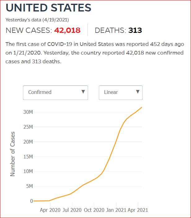 2021 04 18 Covid19 CasesAndDeaths