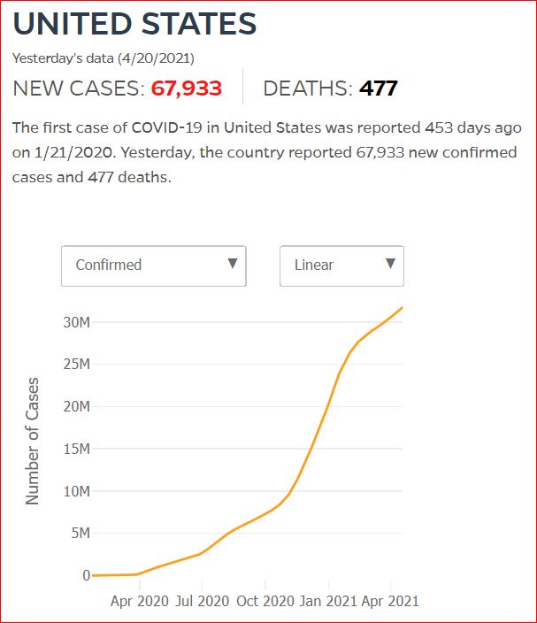 2021 04 19 Covid19 CasesAndDeaths