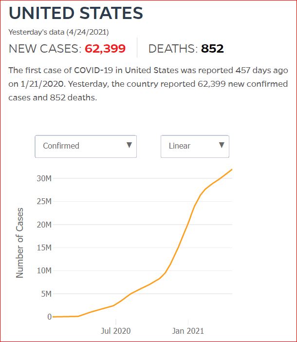 2021 04 23 Covid19 CasesAndDeaths