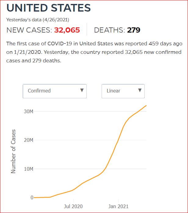 2021 04 25 Covid19 CasesAndDeaths