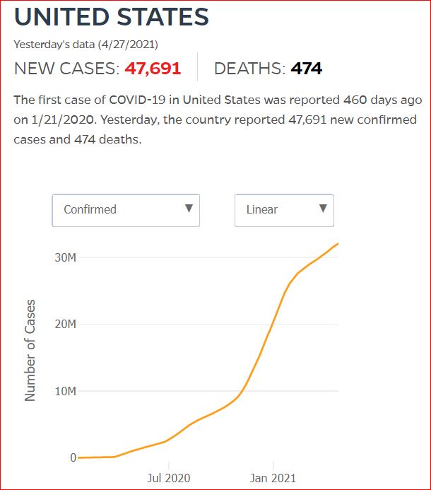 2021 04 26 Covid19 CasesAndDeaths