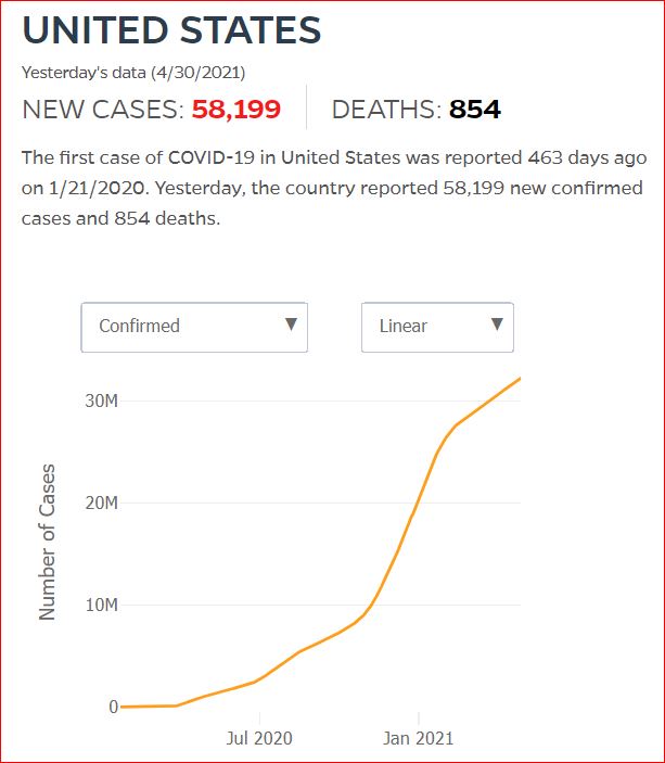 2021 04 29 Covid19 CasesAndDeaths