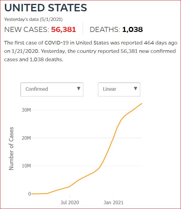 2021 04 30 Covid19 CasesAndDeaths