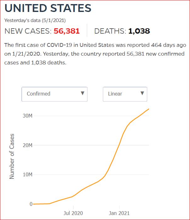 2021 04 30 Covid19 CasesAndDeaths