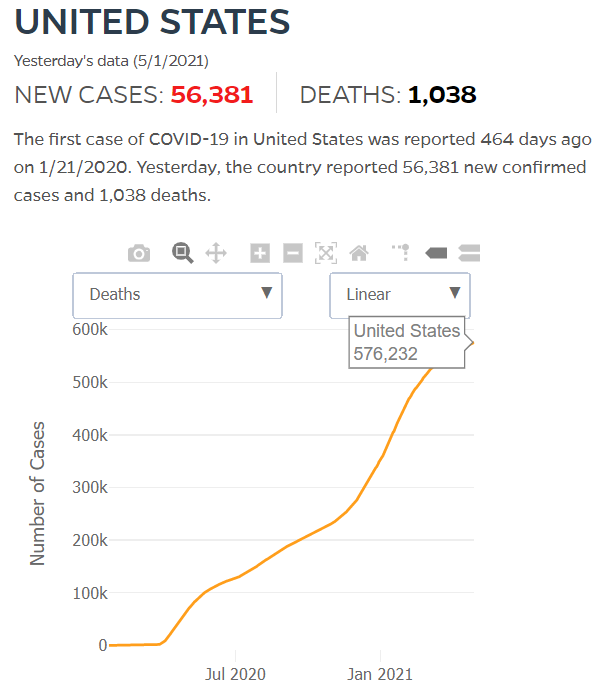 2021 04 30 Covid19 TotalUSDeaths