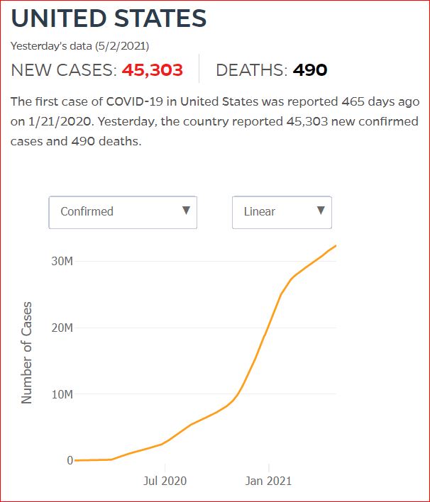 2021 05 01 Covid19 CasesAndDeaths