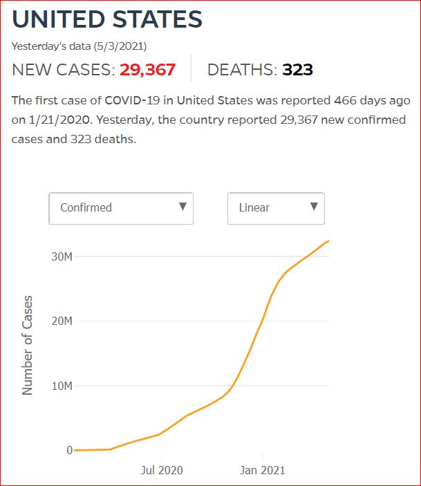 2021 05 02 Covid19 CasesAndDeaths