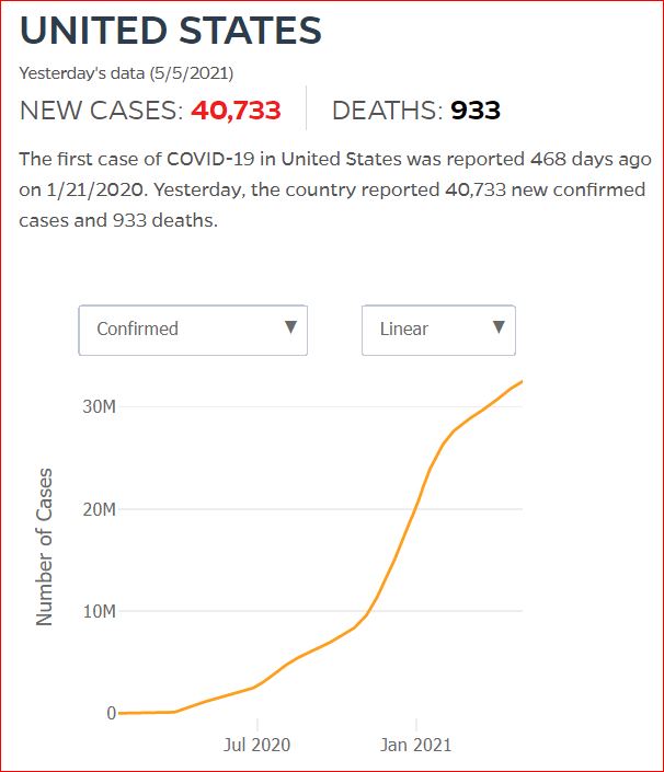 2021 05 04 Covid19 CasesAndDeaths