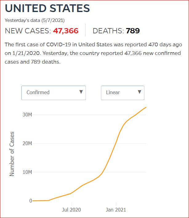 2021 05 06 Covid19 CasesAndDeaths