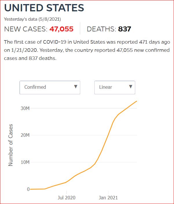 2021 05 07 Covid19 CasesAndDeaths