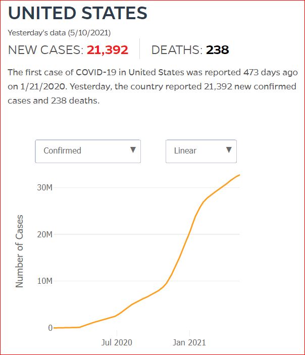 2021 05 09 Covid19 CasesAndDeaths