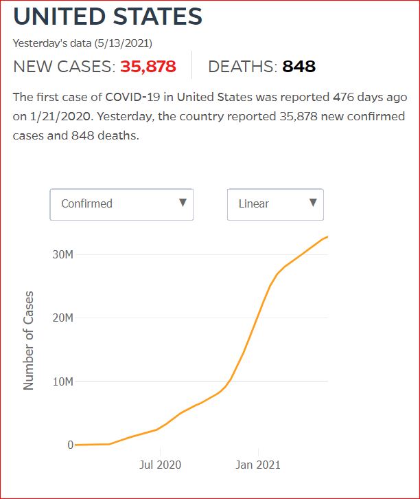 2021 05 12 Covid19 CasesAndDeaths