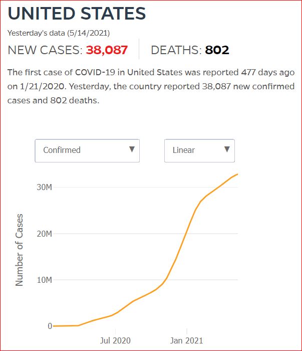 2021 05 13 Covid19 CasesAndDeaths