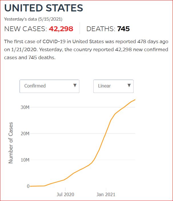 2021 05 14 Covid19 CasesAndDeaths