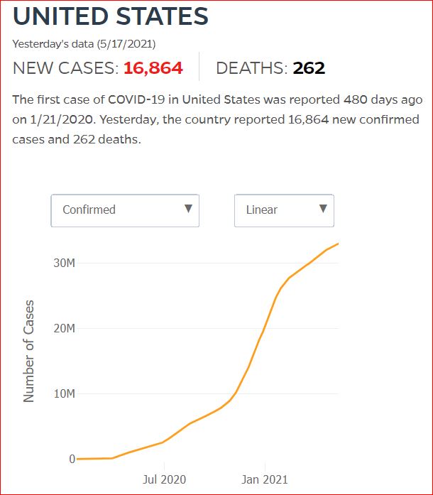 2021 05 16 Covid19 CasesAndDeaths