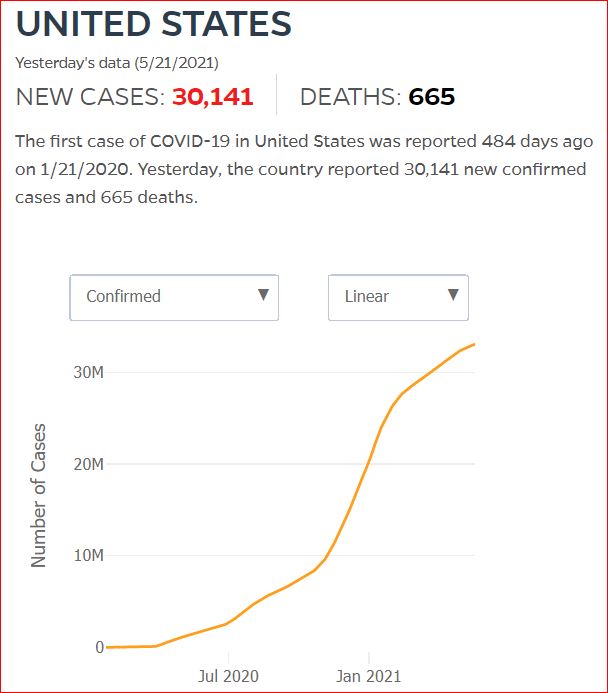 2021 05 20 Covid19 CasesAndDeaths