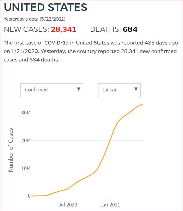 2021 05 21 Covid19 CasesAndDeaths