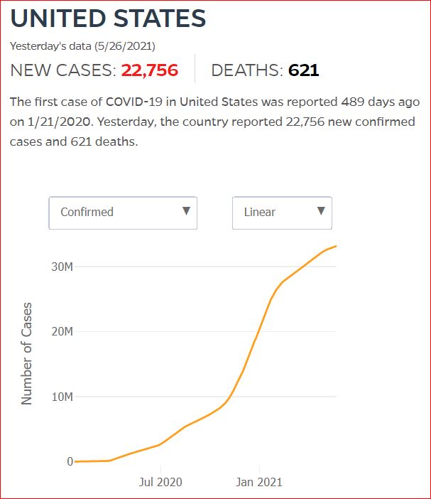 2021 05 25 Covid19 CasesAndDeaths