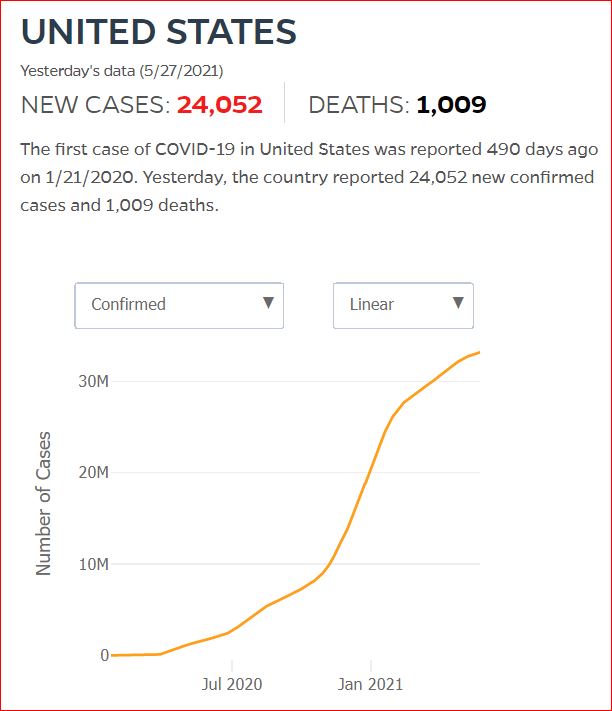 2021 05 26 Covid19 CasesAndDeaths