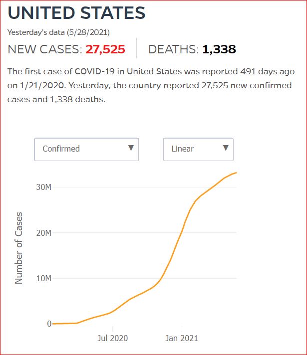 2021 05 27 Covid19 CasesAndDeaths