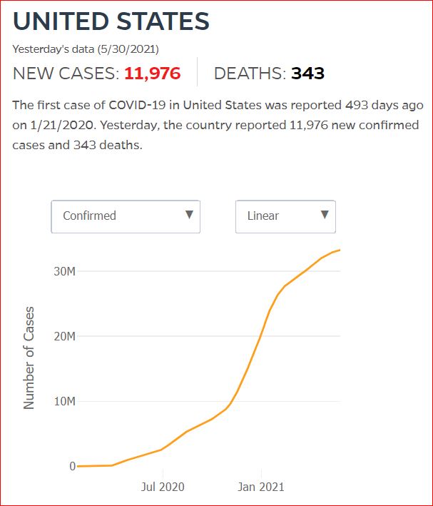 2021 05 29 Covid19 CasesAndDeaths