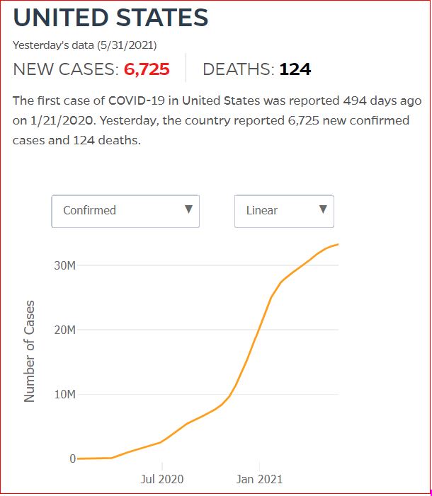 2021 05 30 Covid19 CasesAndDeaths