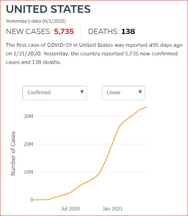 2021 05 31 Covid19 CasesAndDeaths