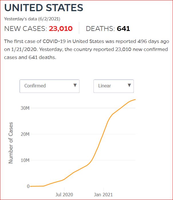 2021 06 01 Covid19 CasesAndDeaths