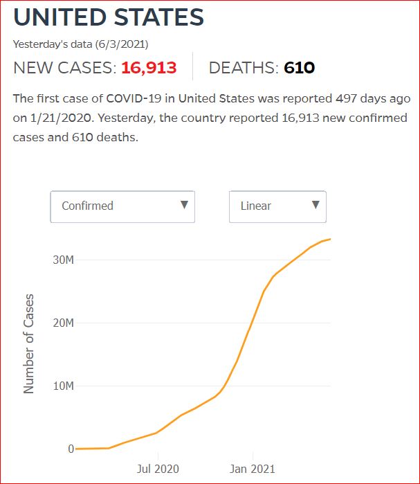 2021 06 02 Covid19 CasesAndDeaths