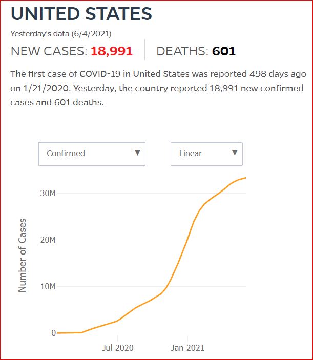 2021 06 03 Covid19 CasesAndDeaths