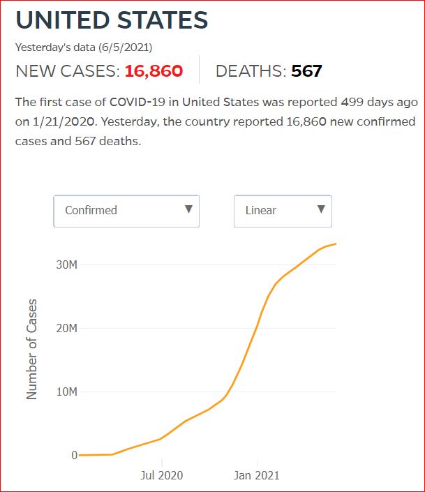 2021 06 04 Covid19 CasesAndDeaths