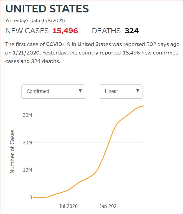 2021 06 07 Covid19 CasesAndDeaths