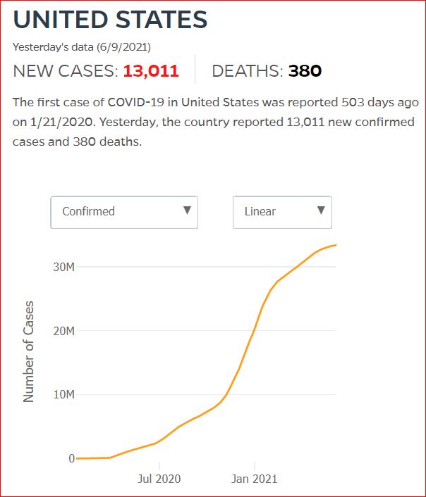 2021 06 08 Covid19 CasesAndDeaths