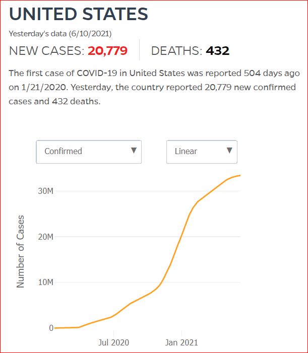 2021 06 09 Covid19 CasesAndDeaths